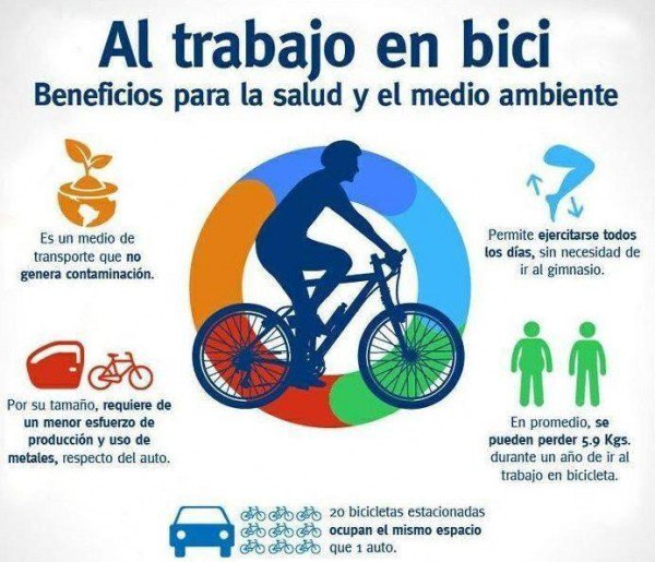 Beneficios de ir al trabajo en bici