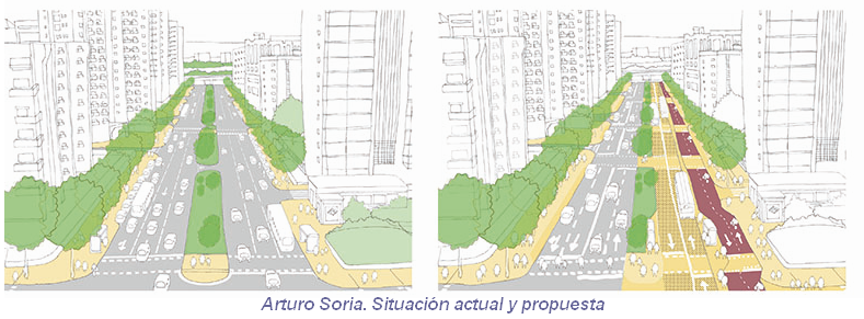 Arturo Soria. Situación actual y propuesta