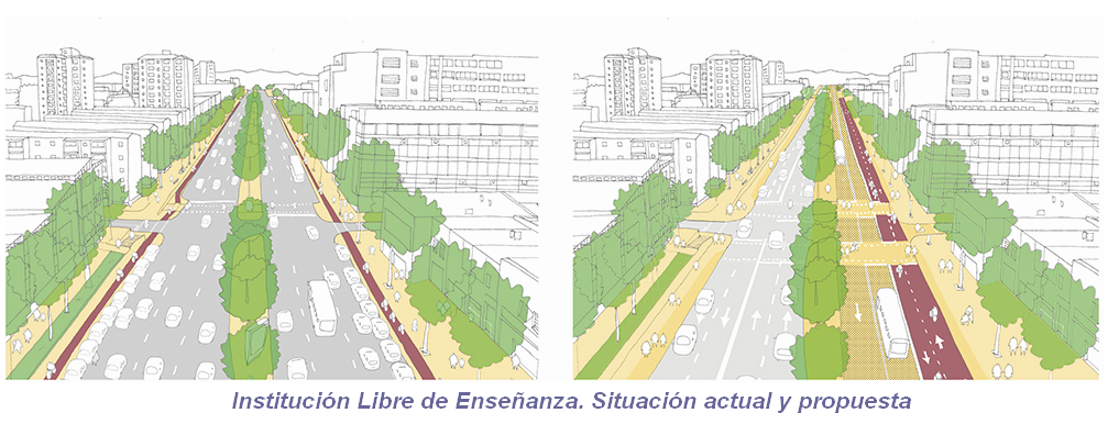 Institución Libre de Enseñanza. Situación actual y propuesta
