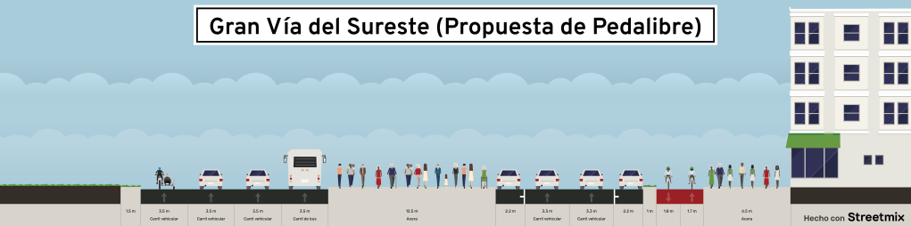 Propuesta de Pedalibre para el carril bici de la Gran Vía del Sureste. La diferencia con la propuesta del proyecto de urbanización es que el carril bici tiene 3,5m de ancho, en lugar de 2,5m. La ampliación se logra reduciendo la separación entre los coches aparcados y el carril bici.