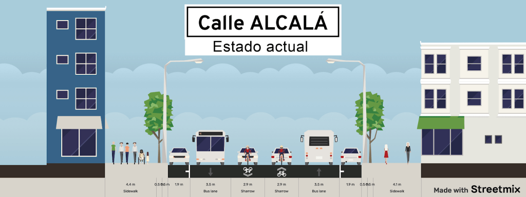 Estado actual de la sección de via con  dos carriles de bus, dos de coche y dos de aparcamiento