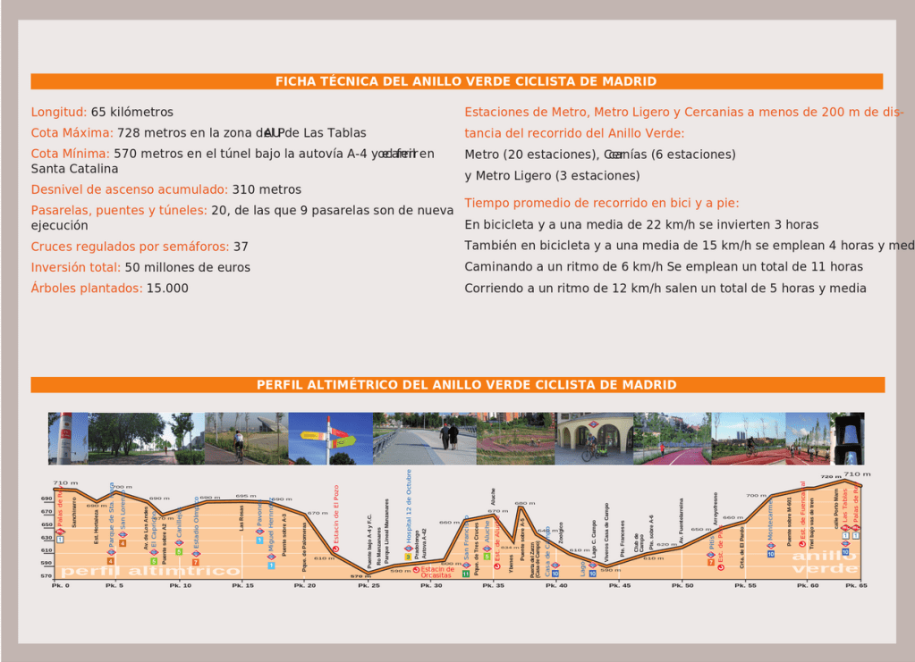 Ficha técnica del Anillo Verde Ciclista